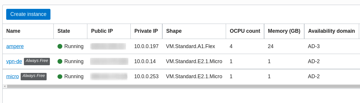 running compute instances table